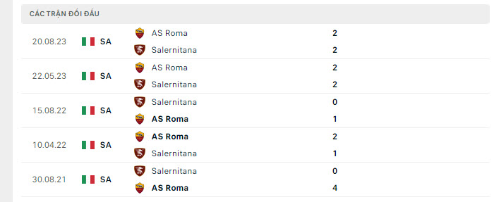 Lịch sử đối đầu Salernitana vs AS Roma