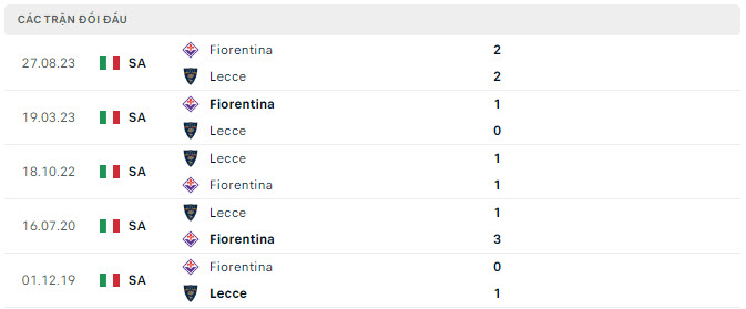 Lịch sử đối đầu Lecce vs Fiorentina