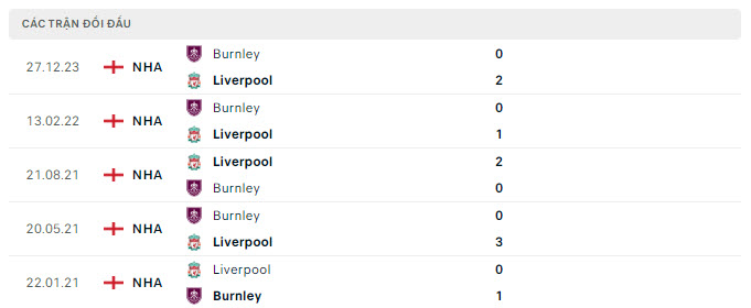 Lịch sử đối đầu Liverpool vs Burnley