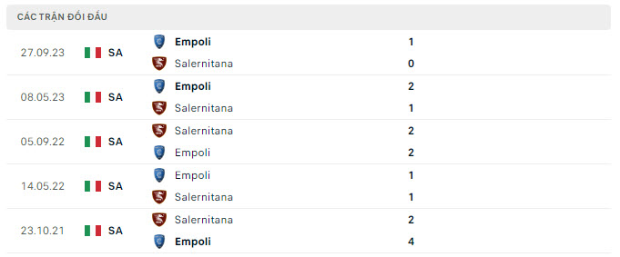 Lịch sử đối đầu Salernitana vs Empoli