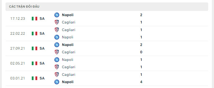 Lịch sử đối đầu Cagliari vs Napoli