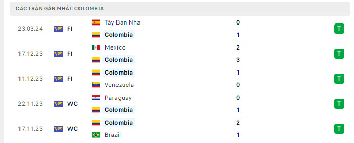 Phong độ Colombia 5 trận gần nhất