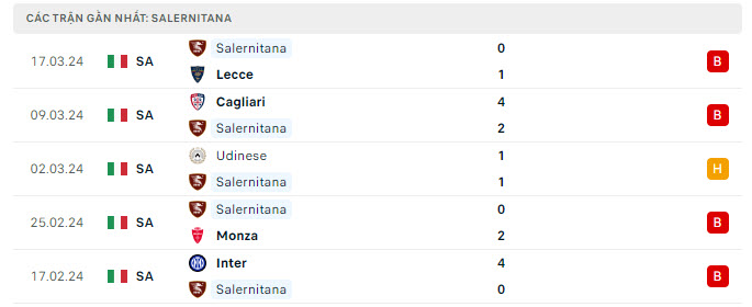 Phong độ Salernitana 5 trận gần nhất