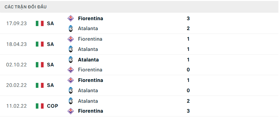 Lịch sử đối đầu Fiorentina vs Atalanta