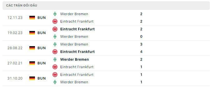 Lịch sử đối đầu Frankfurt vs Werder Bremen