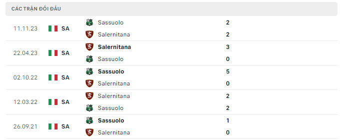 Lịch sử đối đầu Salernitana vs Sassuolo