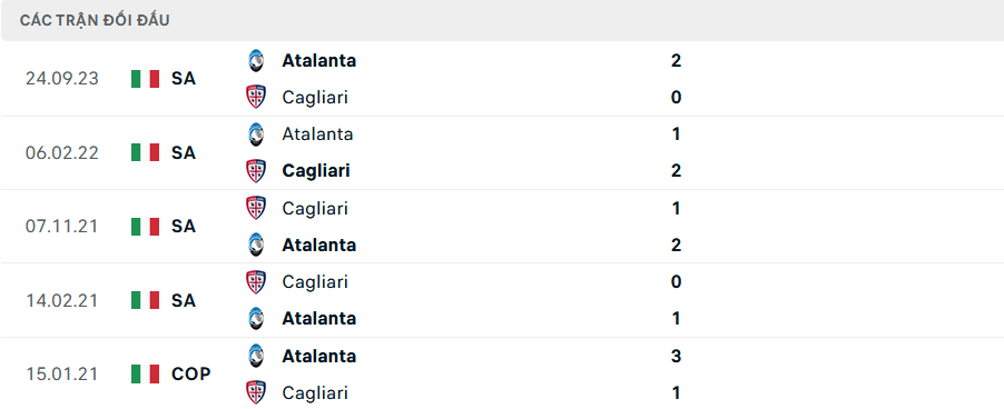 Lịch sử đối đầu Cagliari vs Atalanta