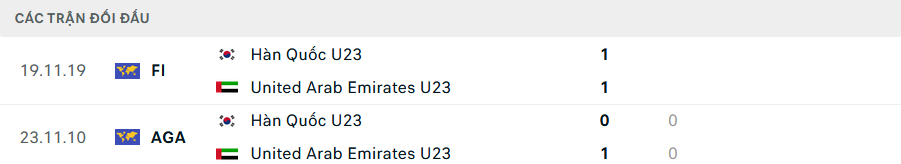 Lịch sử đối đầu U23 Hàn Quốc vs U23 UAE