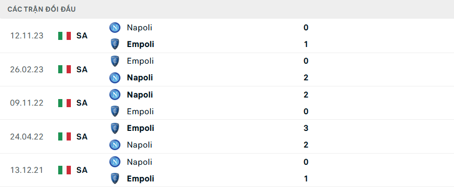 Lịch sử đối đầu Empoli vs Napoli
