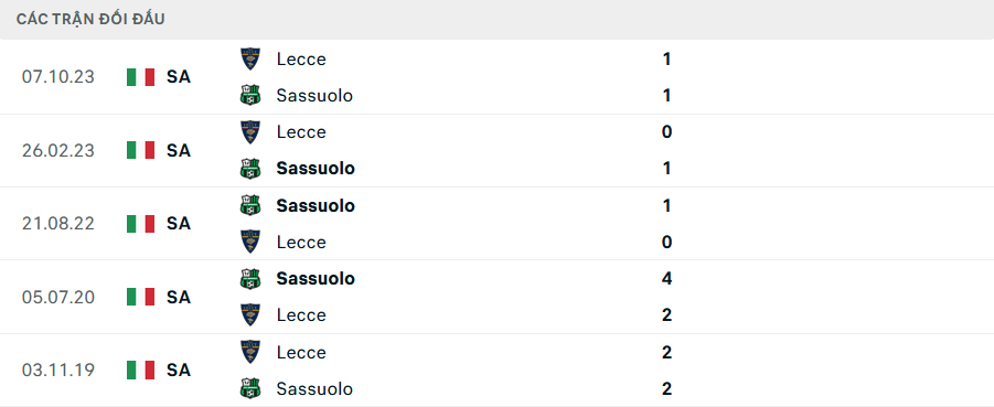 Lịch sử đối đầu Sassuolo vs Lecce