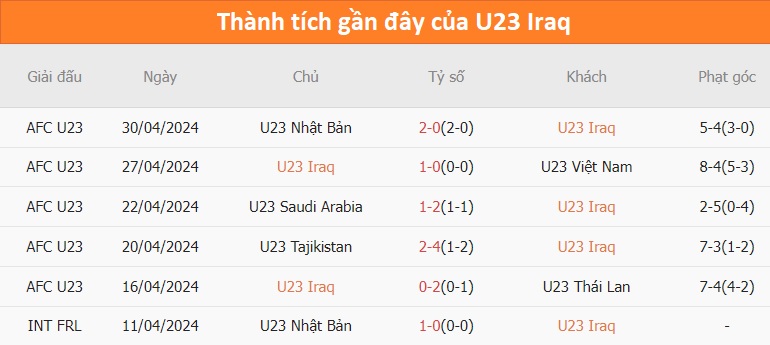 Oxbet đưa tin Iraq vs U23 Indonesia, 22h30 ngày 2/5