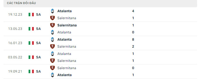 Lịch sử đối đầu Salernitana vs Atalanta