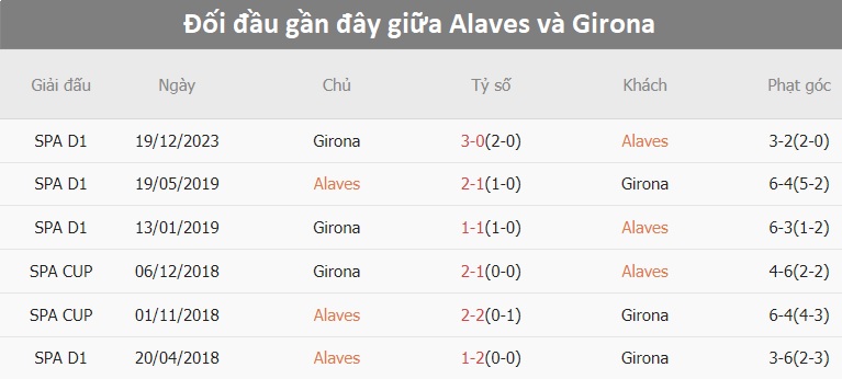 Oxbet đưa tin Alaves vs Girona, 2h00 ngày 11