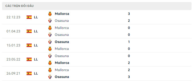 Lịch sử đối đầu Osasuna vs Mallorca