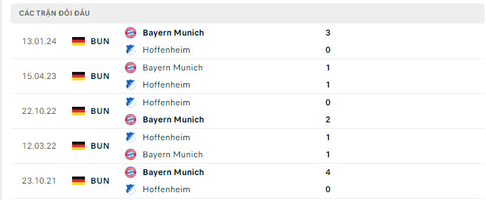 Lịch sử đối đầu Hoffenheim vs Bayern Munich
