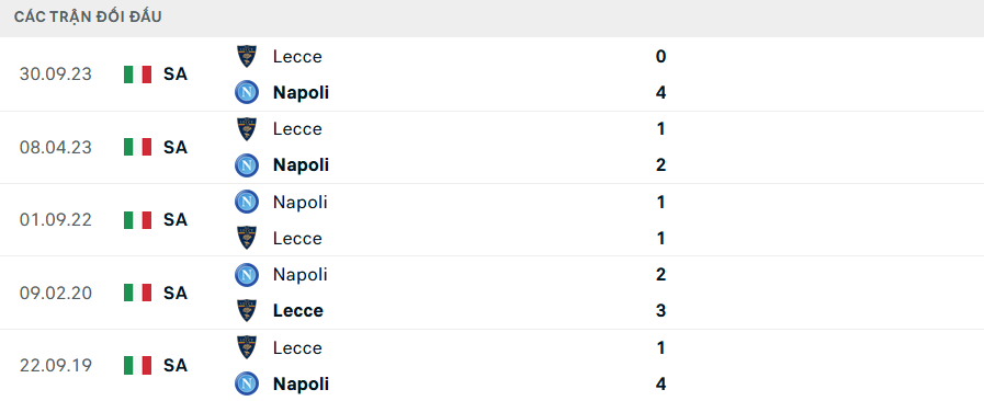 Lịch sử đối đầu Napoli vs Lecce