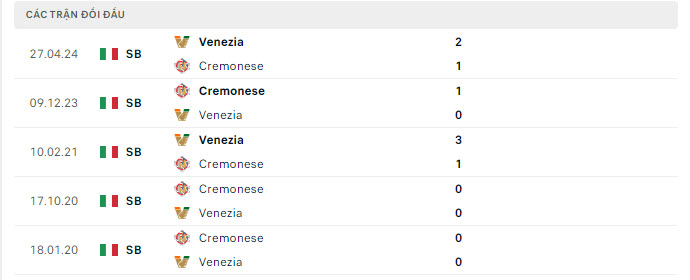 Lịch sử đối đầu Cremonese vs Venezia
