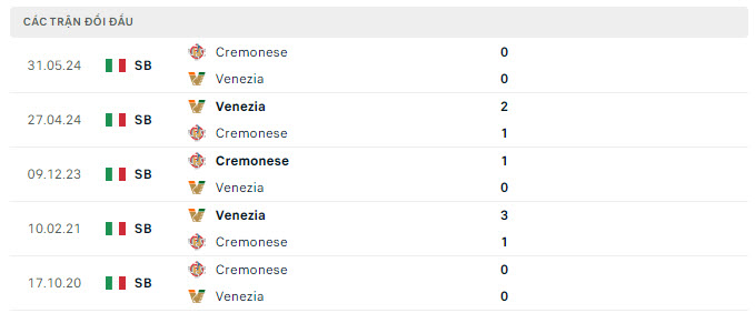 Lịch sử đối đầu Venezia vs Cremonese