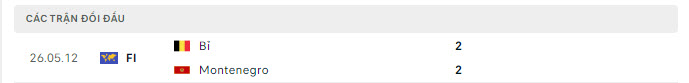 Lịch sử đối đầu Bỉ vs Montenegro