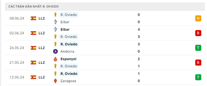 Phong độ Real Oviedo 5 trận gần nhất