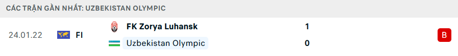 Phong độ U23 Uzbekistan 5 trận gần nhất
