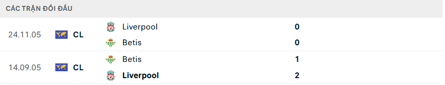Lịch sử đối đầu Liverpool vs Real Betis