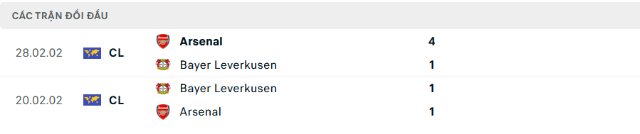 Lịch sử đối đầu Arsenal vs Leverkusen