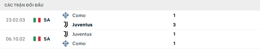 Lịch sử đối đầu Juventus vs Como