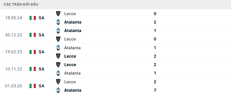 Lịch sử đối đầu Lecce vs Atalanta
