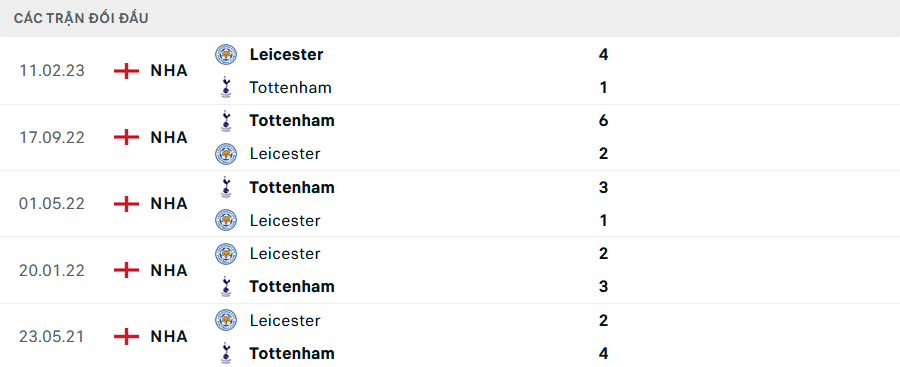 Lịch sử đối đầu Leicester vs Tottenham