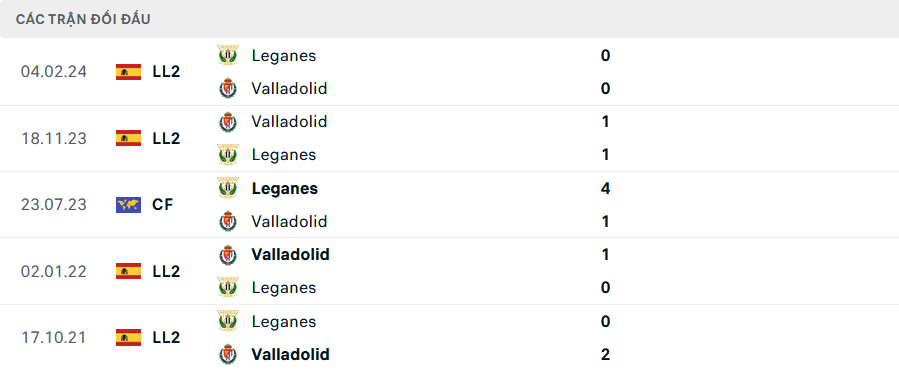 Lịch sử đối đầu Valladolid vs Leganes