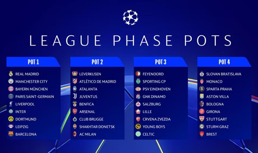 Trực tiếp bốc thăm Champions League 2024/25: Các ông lớn chờ 8 đối thủ