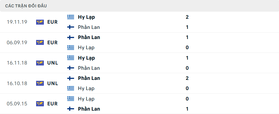 Lịch sử đối đầu Hy Lạp vs Phần Lan