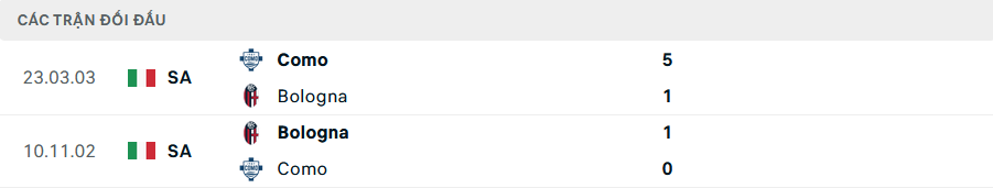 Lịch sử đối đầu Como vs Bologna