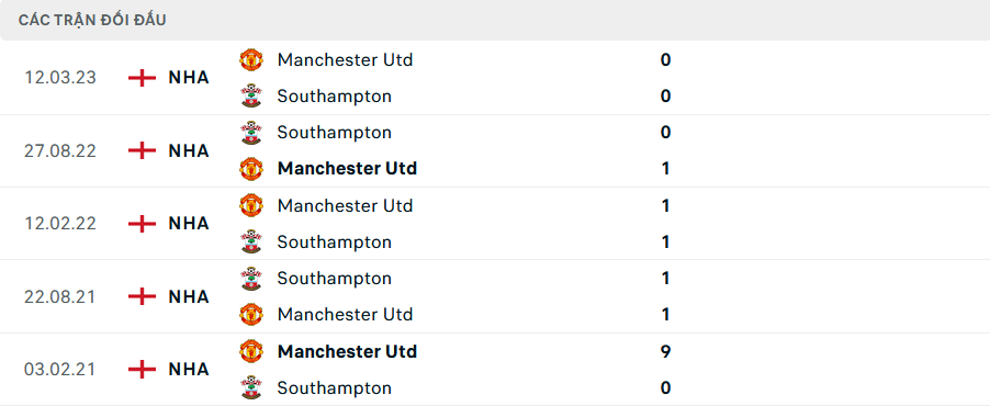 Lịch sử đối đầu Southampton vs MU