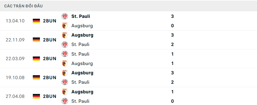 Lịch sử đối đầu Augsburg vs St Pauli