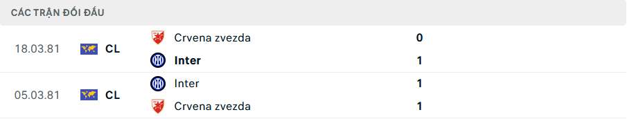 Lịch sử đối đầu Inter Milan vs Crvena Zvezda