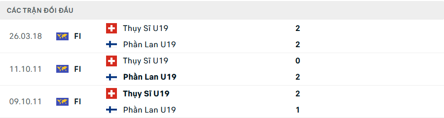 Lịch sử đối đầu U19 Thụy Sĩ vs U19 Phần Lan