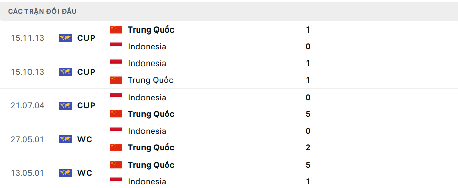 Lịch sử đối đầu Trung Quốc vs Indonesia