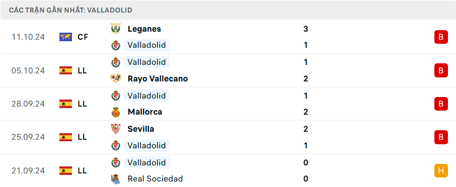 Phong độ Valladolid 5 trận gần nhất