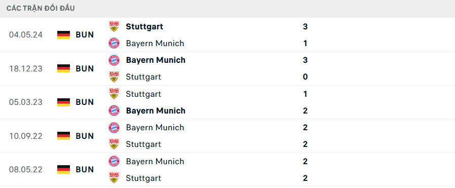 Lịch sử đối đầu Bayern Munich vs Stuttgart