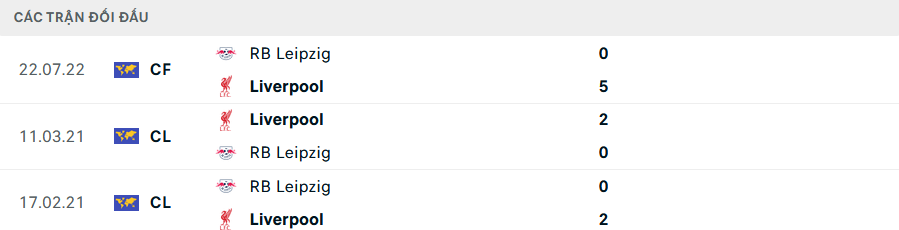 Lịch sử đối đầu Leipzig vs Liverpool