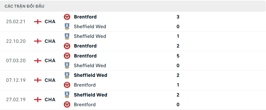 Lịch sử đối đầu Brentford vs Sheffield Wednesday