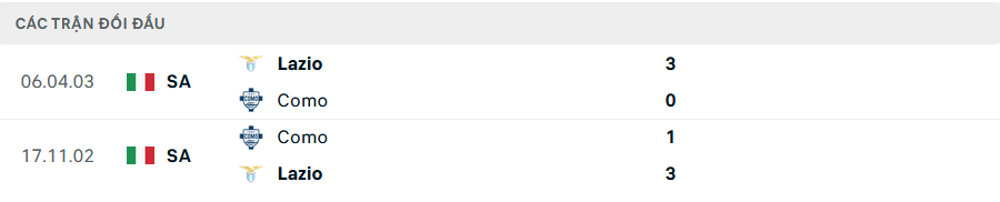 Lịch sử đối đầu Como vs Lazio