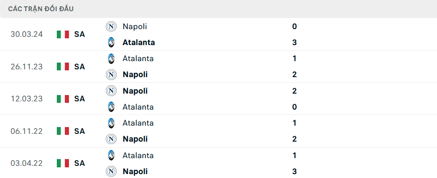 Lịch sử đối đầu Napoli vs Atalanta