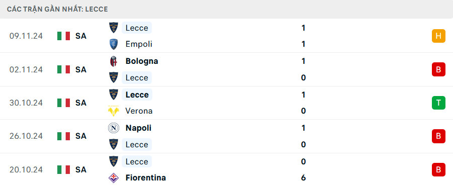 Phong độ Lecce 5 trận gần nhất