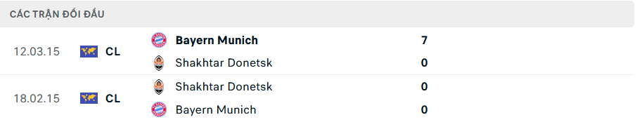 Lịch sử đối đầu Shakhtar Donetsk vs Bayern Munich