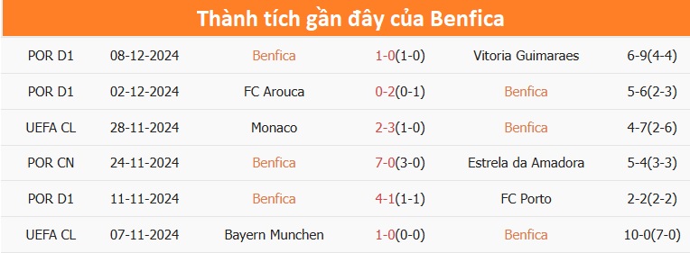 thanh-tich-benfica.jpg