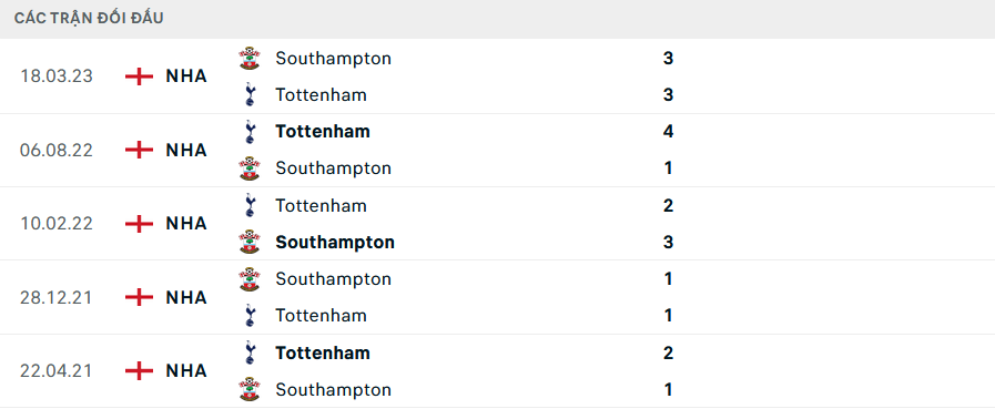 Lịch sử đối đầu Southampton vs Tottenham