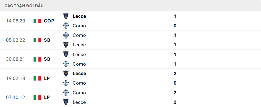 Lịch sử đối đầu Como vs Lecce
